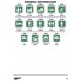Safety Signs